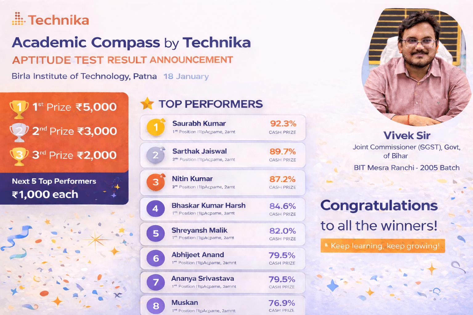 Academic Compass by Technika – Aptitude Test Result Announcement (BIT Patna)